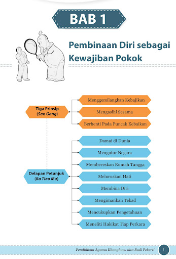 Buku Agama Khonghucu 11 K13 Screen 3