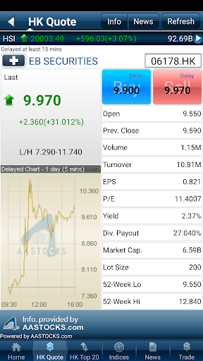 eMO! (AAStocks) Screen 2