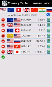 Currency Table (with costs) 7.3.7 (Paid)