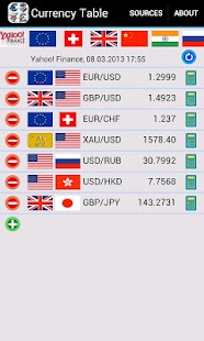 Currency Table (with costs) Screenshot