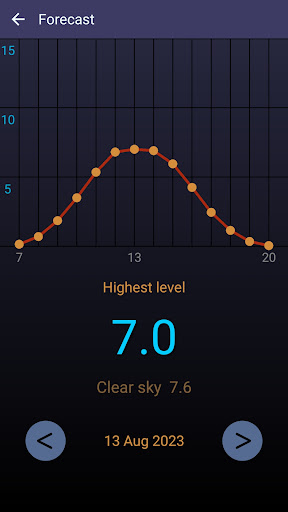 Screenshot of UV Index Pro