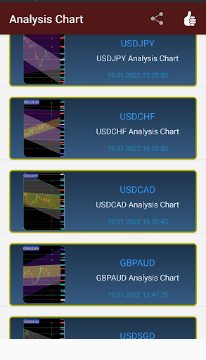 Forex Chart & Buy-Sell Signal Screen 2
