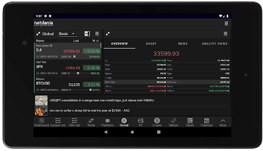 NetDania Stock Forex Trader Apps on Google Play