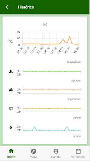 DataLact Screen 3