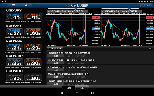 Android application ひまわりFX for Androidタブレット screenshort