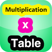 Memorize Multiplication Table Quickly