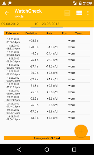 Android application WatchCheck screenshort