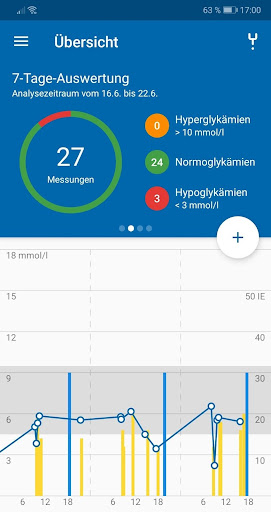 ESYSTA - Digital Diabetes Care Screen 2
