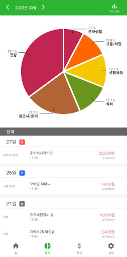 웨어러블 가계부 Screen 3