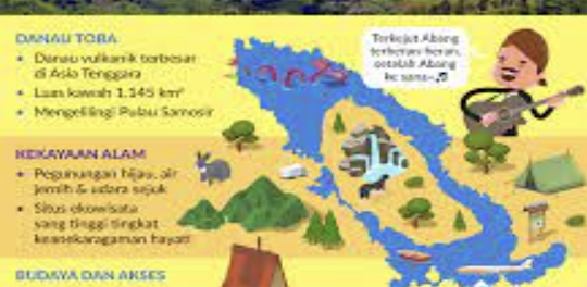 Sejarah Danau Indonesia
