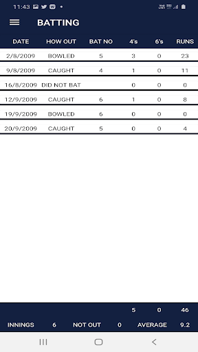 Cricket Statistics Screen 2
