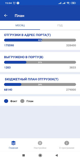 ILSARMMonitor3 Screen 2