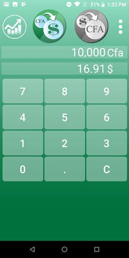 Android application CFA Franc to Dollar screenshort