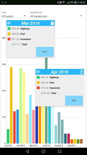 Screenshot of MyFuelLog2: My car statistics