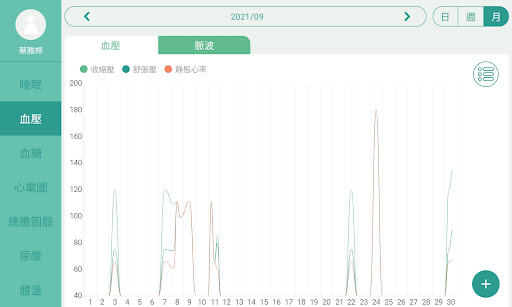 霍恩健康小管家