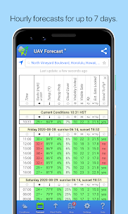UAV Forecast for DJI For PC Version – Free Download For Windows 7, 8 And 10 2