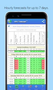 Uav Forecast For Drone Pilots - Apps On Google Play