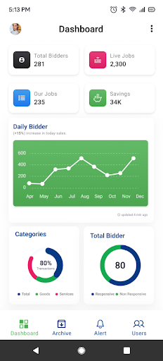 Tendersure™ Screen 3