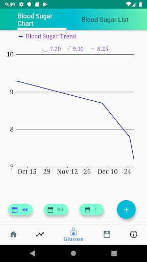 Diabetes T2 Reversal Screen 3