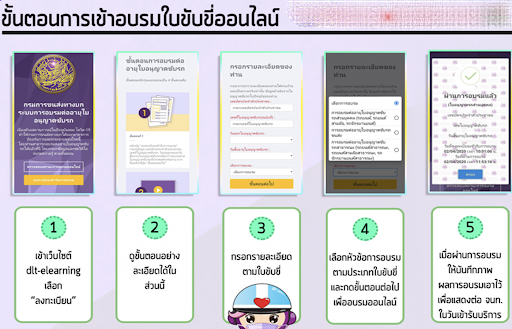 ใบขับขี่แบบใหม่ จองคิวออนไลน์ Screen 2