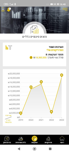 טריגו לקוחות Screen 2