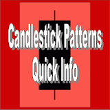Candlestick Pattern Quick Info icon
