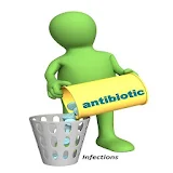 Antibiotics and Infections icon