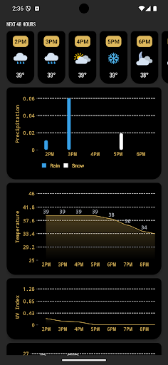 Weather Warbler Screenshot 3 - AppWisp.com