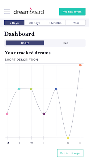 Android application Dreamboard screenshort