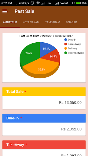 CIARSS Insights Screen 2