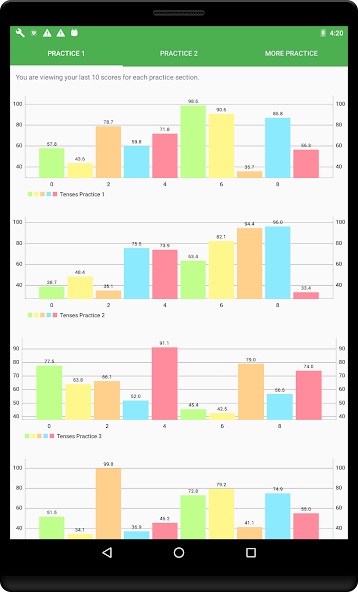 English Tenses Practice MOD APK screenshot