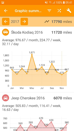 Easy Car Logbook Screen 2