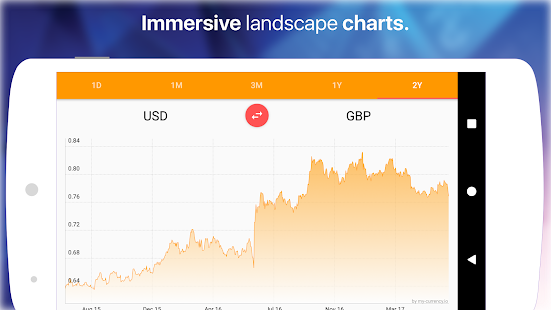 My Currency Pro - Converter Screenshot