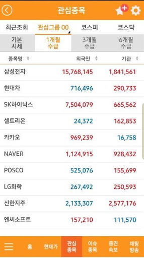 주머니 - 주식, 증권 screenshot 6