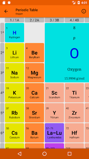 Periodic Table of the Elements Screen 2