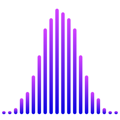 Binomial distribution