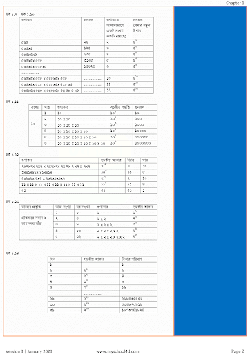 Math Guide Class 7 Offline 24 Screen 3
