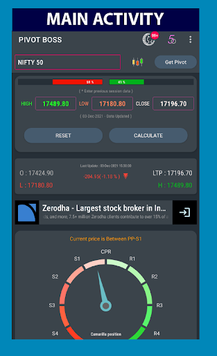 Android application Pivot Boss Pivot Points screenshort