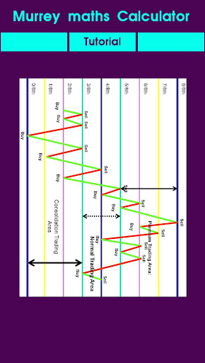 Forex Murrey Math Calculator