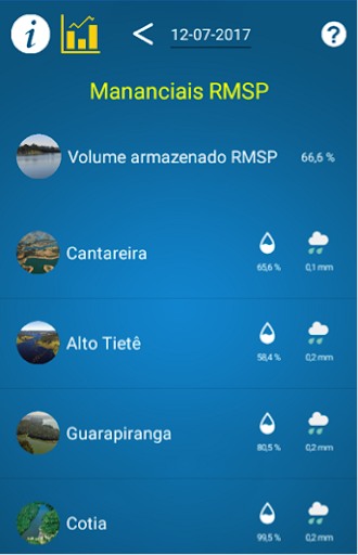 Android application Sabesp Mananciais RMSP screenshort