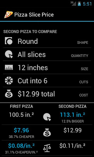 Android application Pizza Slice Price screenshort