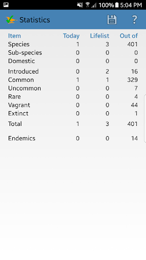 Singapore Birding Checklist