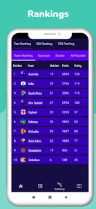 IND VS NZ Live Cricket Score