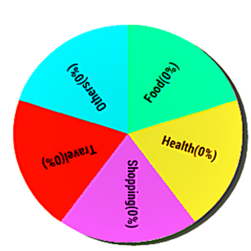 EXPENSE TRACKER/MANAGER