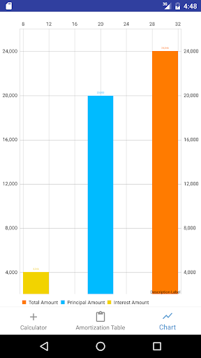 Ray Mortgage Calculator 7