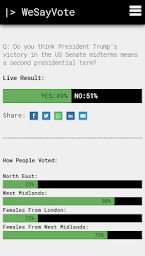 WeSayVote - The Political Voting Platform