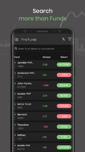 AvansFX Trade. Invest. Follow