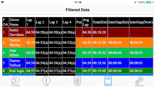 Wizzy Results Screen 3
