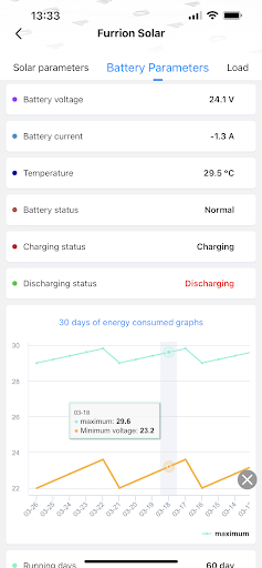Furrion Solar Screen 3