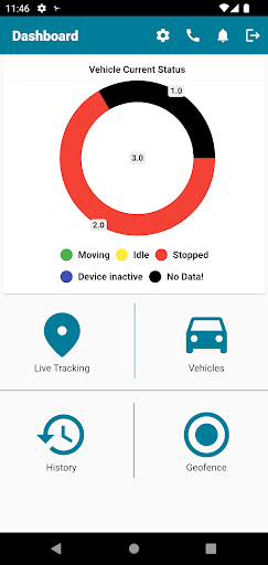 GPS Sudan Screen 2